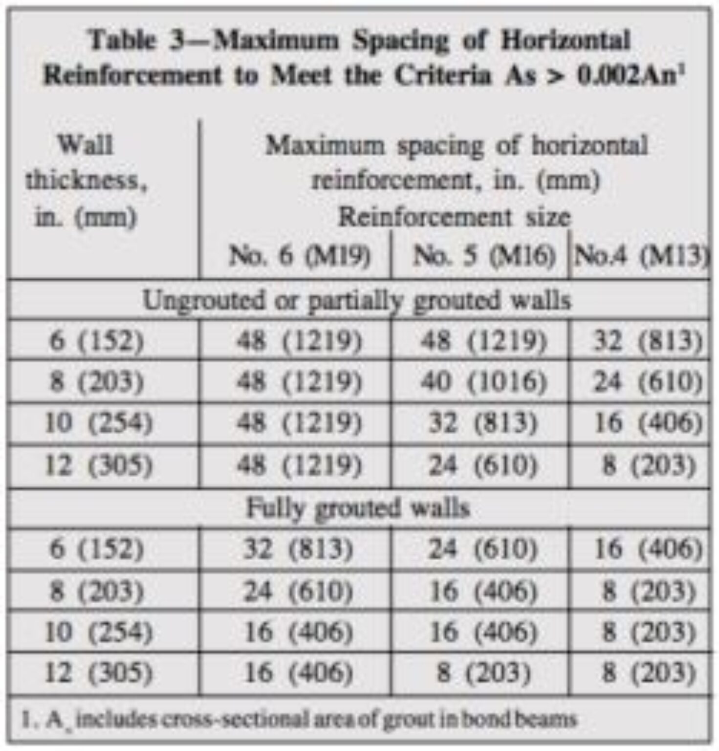 Practical Control Joint Spacing in Masonry Walls Continuing Education