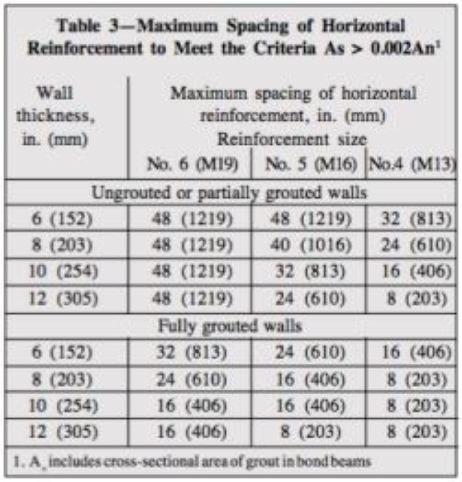Practical Control Joint Spacing in Masonry Walls Continuing Education