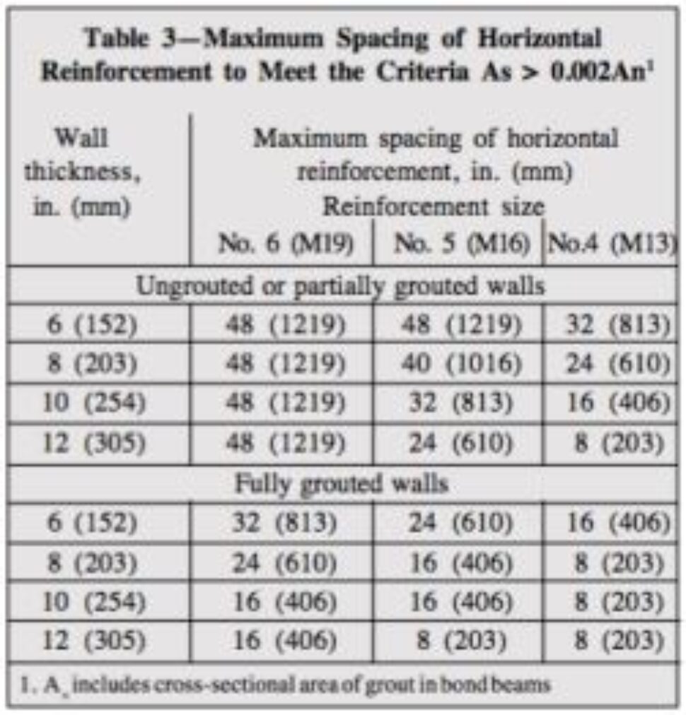 Practical Control Joint Spacing in Masonry Walls Continuing Education